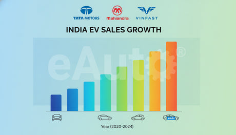 India's Electric Passenger Vehicle Registrations Soar in August 2026, Tata Motors Maintains Lead