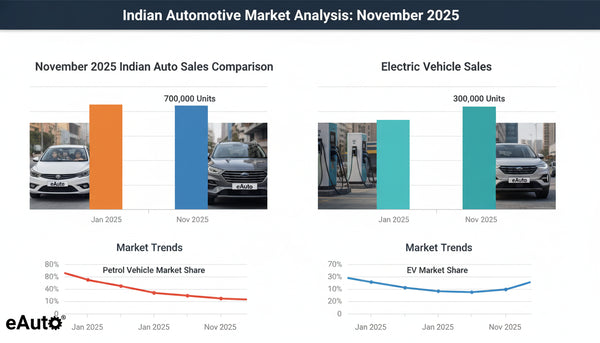 November 2025 Sales Data: ICE Vehicles Still Dominate, but EVs Make Steady Inroads Across Indian Segments