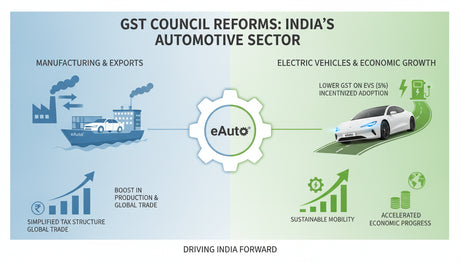 GST Council Reforms to Boost India's Automotive Manufacturing and Exports