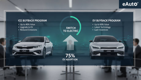 Kia India Expands Assured Buyback Program to Include Most ICE and EV Models