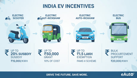 India's New EV Policy Unveils ₹7,000 Crore Plan to Accelerate Electric Vehicle Adoption