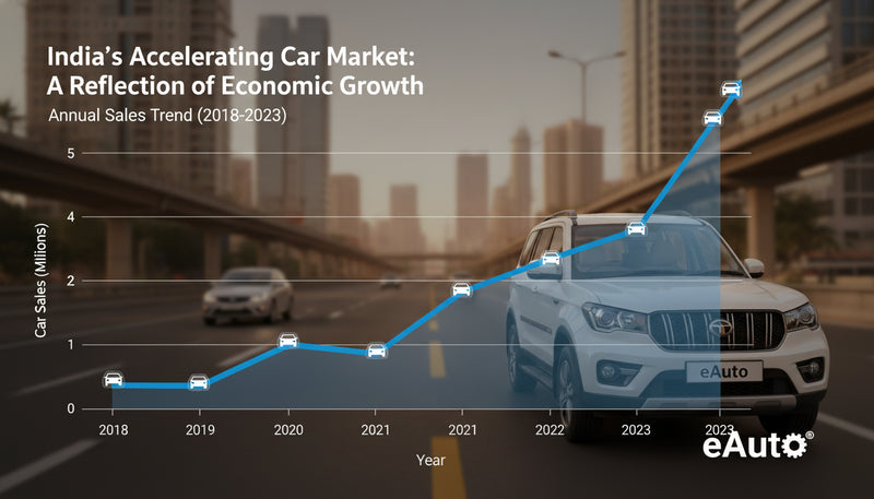 GST 2.0 Reforms Projected to Boost Indian Car Industry Growth Beyond 5%