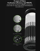CarXNeo PureZen Air Purifier & Cleaner for Car, Travel, Office Desk | 1 Year Warranty | Lowers AQI & Removes Smoke, Dust