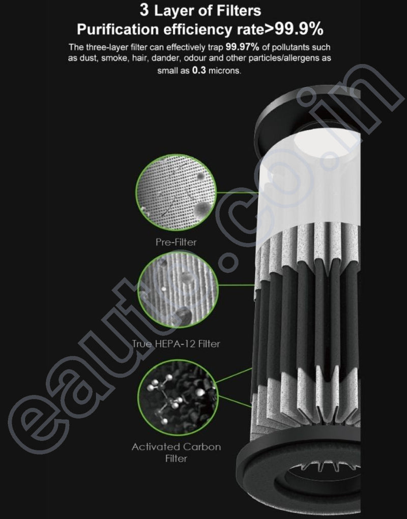 CarXNeo PureZen Air Purifier & Cleaner for Car Travel Office Desk | 1 Year Warranty | Lowers AQI & Removes Smoke Dust